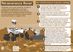 Perseverance Rover facts